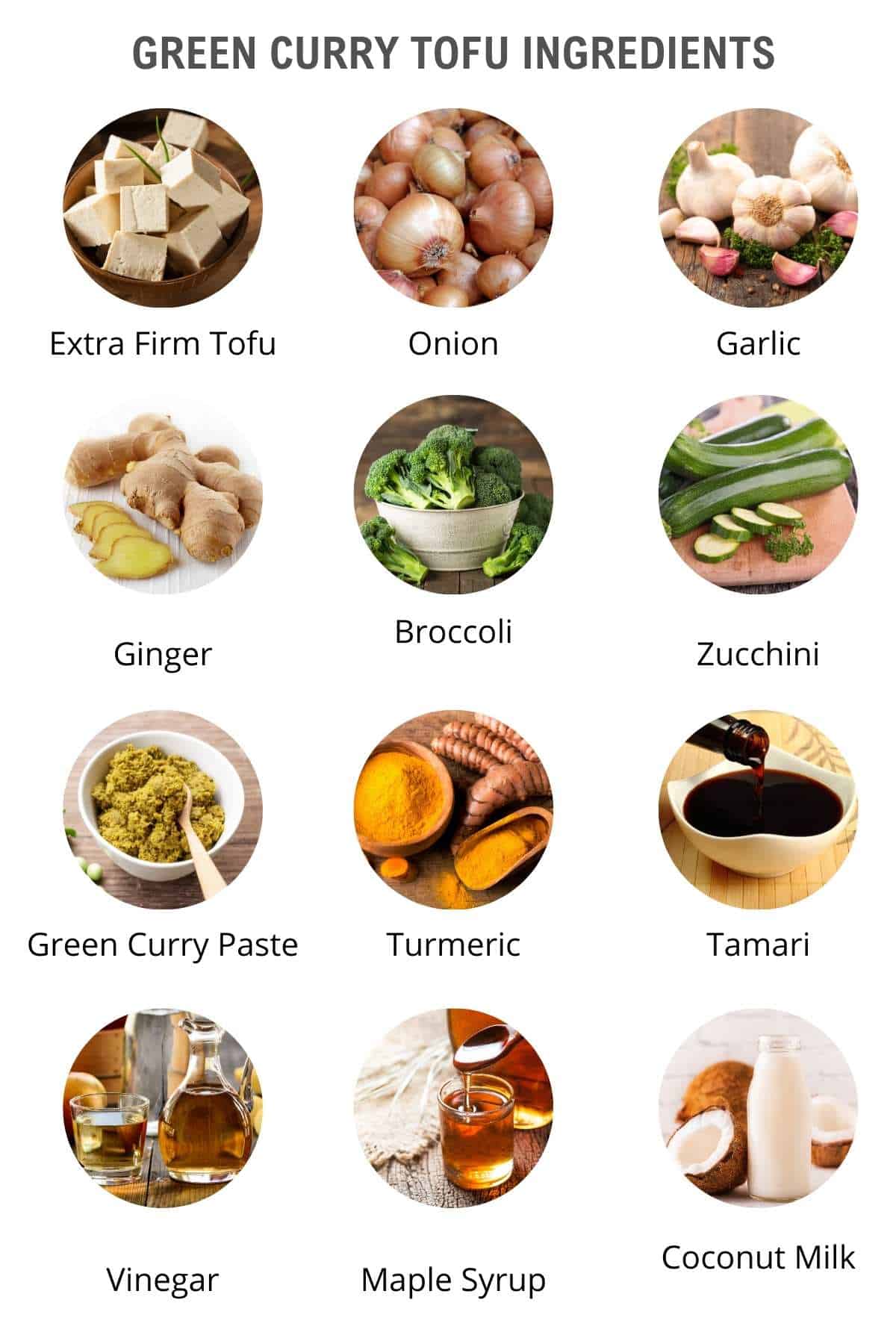 pictures of the thai green curry ingredients as an infographic.